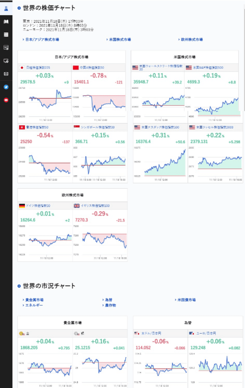 “世界の株価／市況”がひと目で把握できるツールをリリース