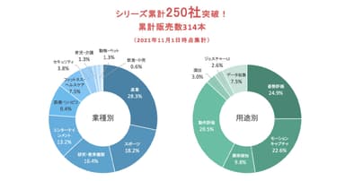 VisionPose(R)利用用途