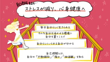 自己理解が社会問題を解決する