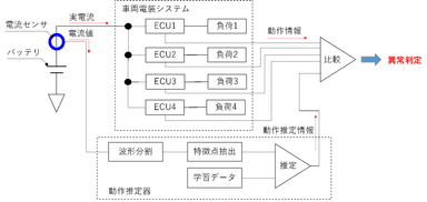 異常判定システム