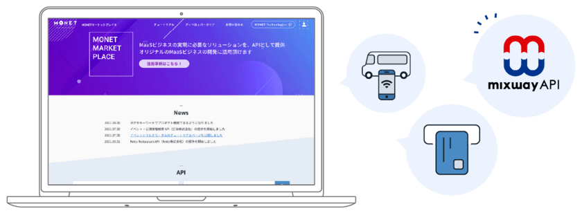 MaaSの実現を支援する「MONETマーケットプレイス」で
初の複合経路検索APIを販売開始