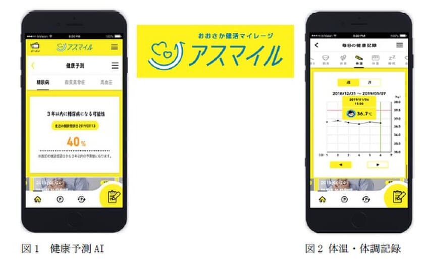 大阪府民の健康をサポートするアプリ「アスマイル」に、
ビックデータを活用した健康予測AI機能等を搭載
～働く世代の将来の生活習慣病の発症確率を予測～