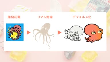 キャラクター変遷