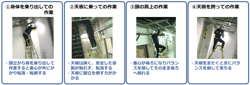 マルチAIを活用した電気通信設備工事の安全向上の取り組みを実現