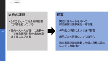 2021年度に川島町へ提言した総合振興計画の進行管理改善案