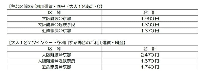 大阪～奈良～京都を結ぶ観光特急「あをによし」のご利用料金が決定！