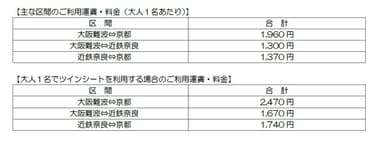 運賃・料金