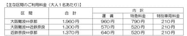 大人１名料金