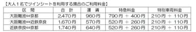 大人１名でツインシートご利用料金