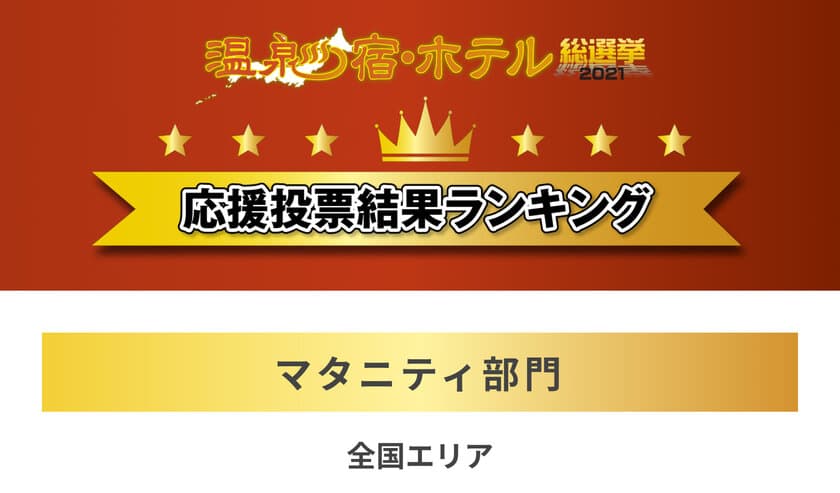 “淡路インターナショナルホテル ザ・サンプラザ”が
温泉総選挙2021にてマタニティ部門第1位ほか、4部門に入賞