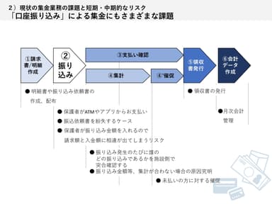 エンペイ・落合氏 スライド