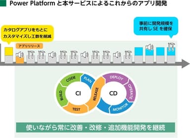 技術サポート