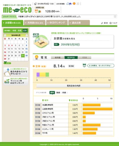 エネルギーの見える化