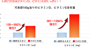 スポビタDEグラフ