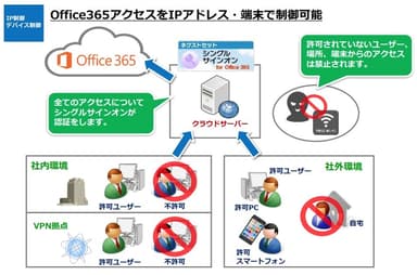 ネクストセット・シングルサインオン for Microsoft 365とは？