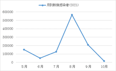 グラフ