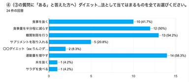 アンケート2(4)ダイエット方法