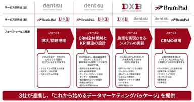 サービス提供のイメージ図