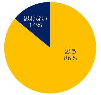 2022年はミドル2022年はミドル人材にとって転職に適した年だと思いますか？人材にとって転職に適した年だと思いますか？