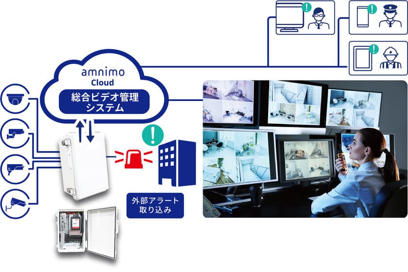 横河電機グループ　アムニモ、
広域に展開した監視カメラ映像を一括管理できる
「統合ビデオ管理システム」を12月6日より販売開始