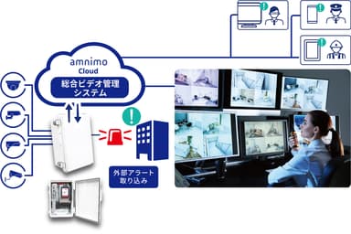 統合ビデオ管理システム