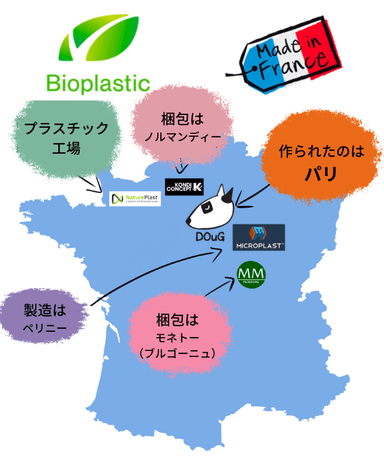 植物性プラスチック