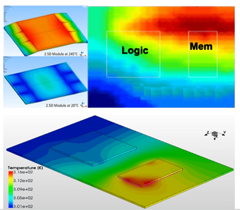 Ansys、次世代設計を可能とするソリューションで
2021 TSMC OIP Partner of the Year Awardsを受賞