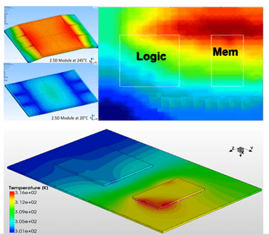 Ansys(R) RedHawk-SC Electrothermal(TM)による2.5Dパッケージの熱解析で、基板の上に実装された2つのチップの温度分布と機械的な反りを表示しています。