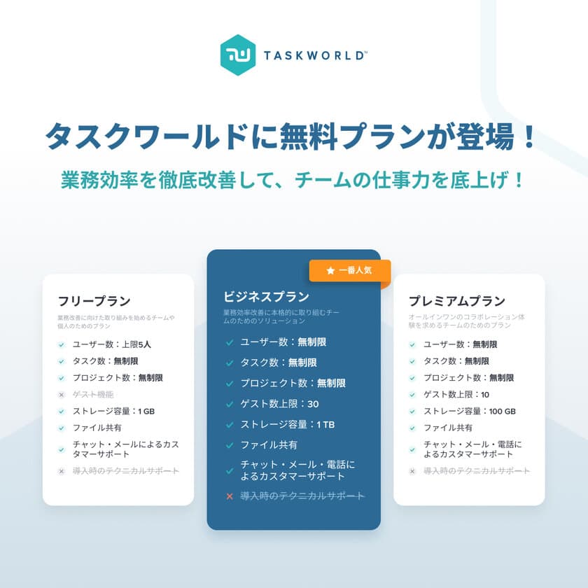 タスク・プロジェクト管理ツール
「Taskworld(タスクワールド)」に、
待望の完全無料バージョンを含む、新プランがリリース