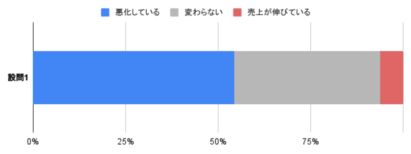 全国の医療機関・福祉施設3,002法人の署名を厚生労働省へ提出　
コロナ禍で経営が悪化する中、採用費抑制を目的に
人材紹介の手数料について規制求める