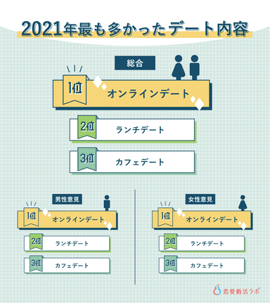 2021年・恋愛婚活トレンド大賞