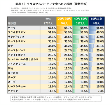 図表５