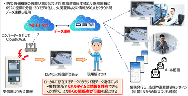 クラウド間データ連係イメージ図