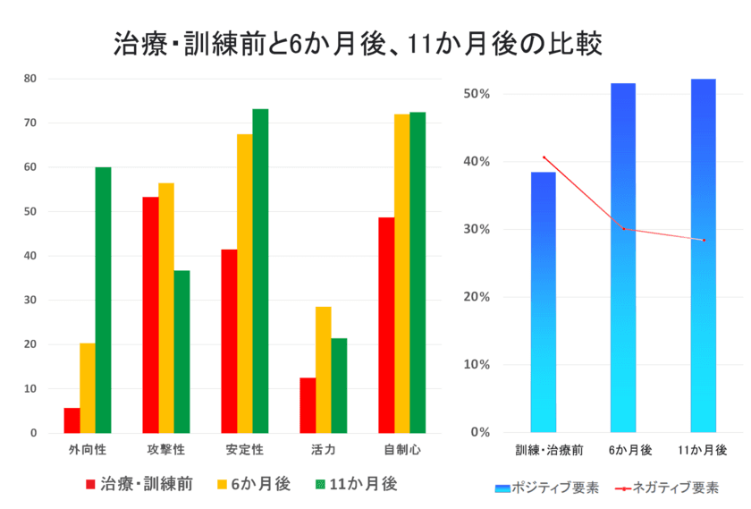 閉鎖病棟に収容された重度アルコール依存症患者が
自立するまでの回復プロセスをデータで可視化することに成功