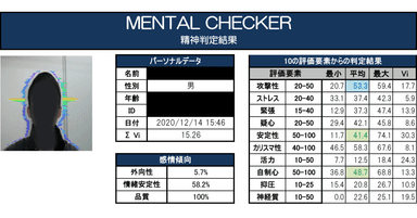 02_訓練・治療前のデータ1