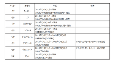 サウンドパッケージ適合表