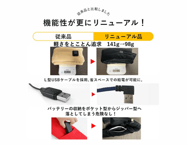 従来品との比較