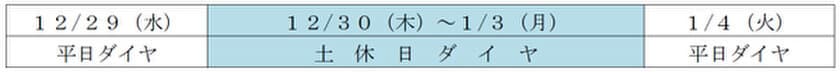 年末年始のダイヤについて