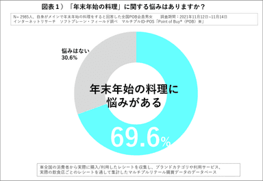 図表１