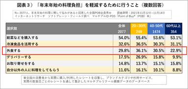 図表３