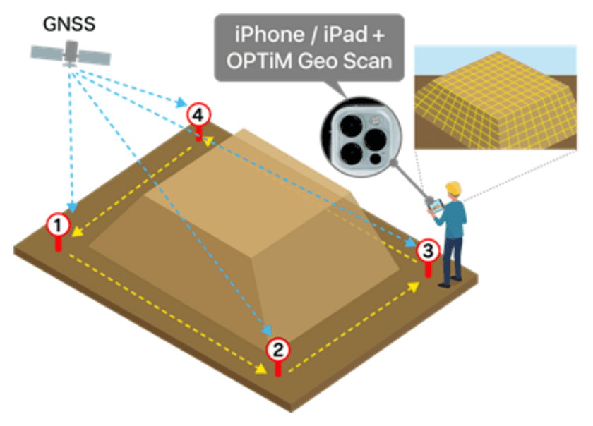 スマートフォン3次元測量アプリ「OPTiM Geo Scan」、
「IT導入補助金2021」の補助対象として認定