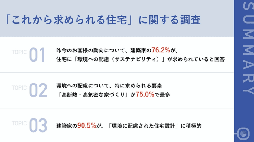 【イマ、求められる住宅とは？】建築家の76.2%、「環境への配慮（サステナビリティ）」が求められていると回答