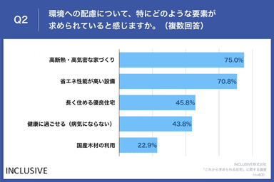 Q2.環境への配慮について、特にどのような要素が求められていると感じますか。（複数回答）