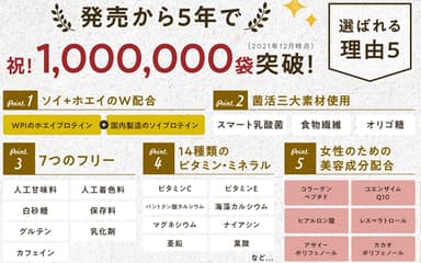 100万袋突破！