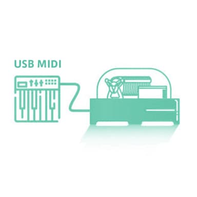 演奏をそのままMIDI音源で再生可能に