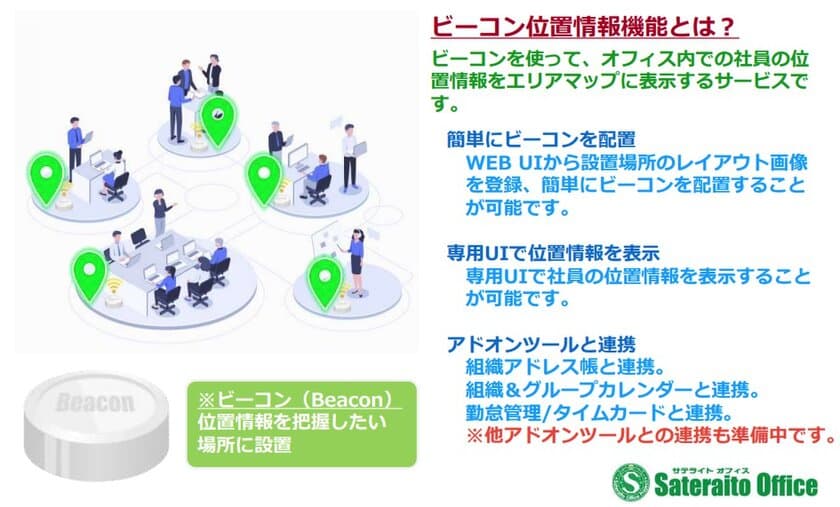 サテライトオフィス、ビーコンを利用した
社員の位置情報確認ツールに、
組織アドレス帳/組織カレンダーとの
連携機能を追加し、提供開始