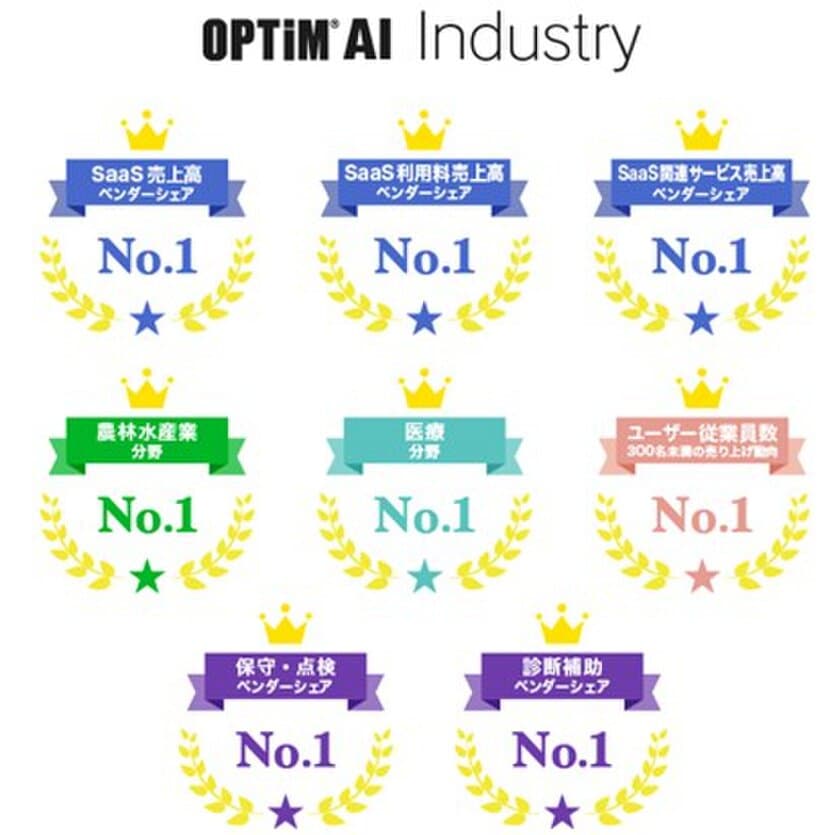 オプティムのAIソリューションが8部門で市場シェアNo.1を獲得