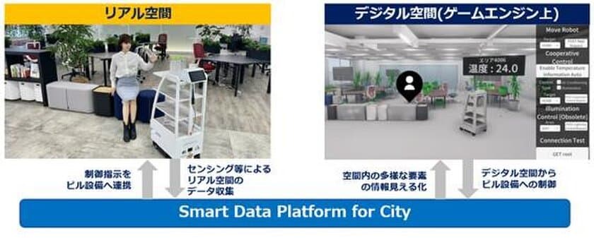 GUTPとNTT Com、「デジタルツイン」技術によりリアル空間のロボットなどをデジタル空間からリアルタイム制御するアプリケーションを開発