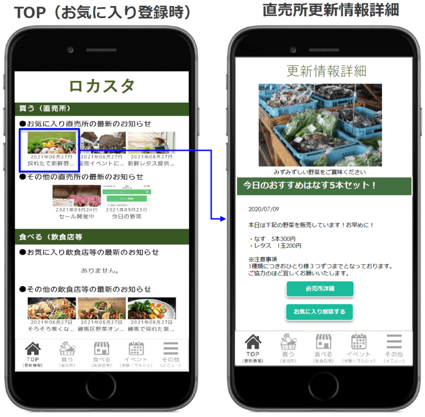 G-Placeと東京都練馬区が共同開発した
地産地消支援サービス『とれたてねりま』　
『ロカスタ』として全国提供も開始