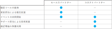 サポート内容